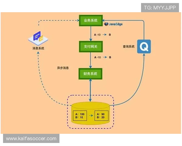 掌握凯发k8旗舰厅app下载充值流程及避免常见支付问题的方法
